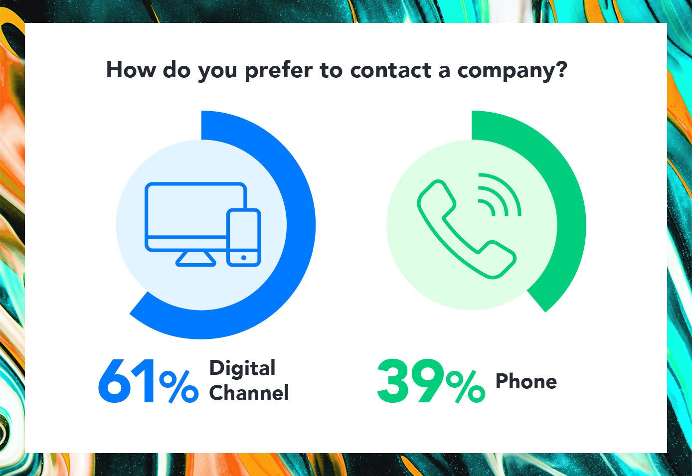 The State of Digital Customer Experience Report 2024 | Verint