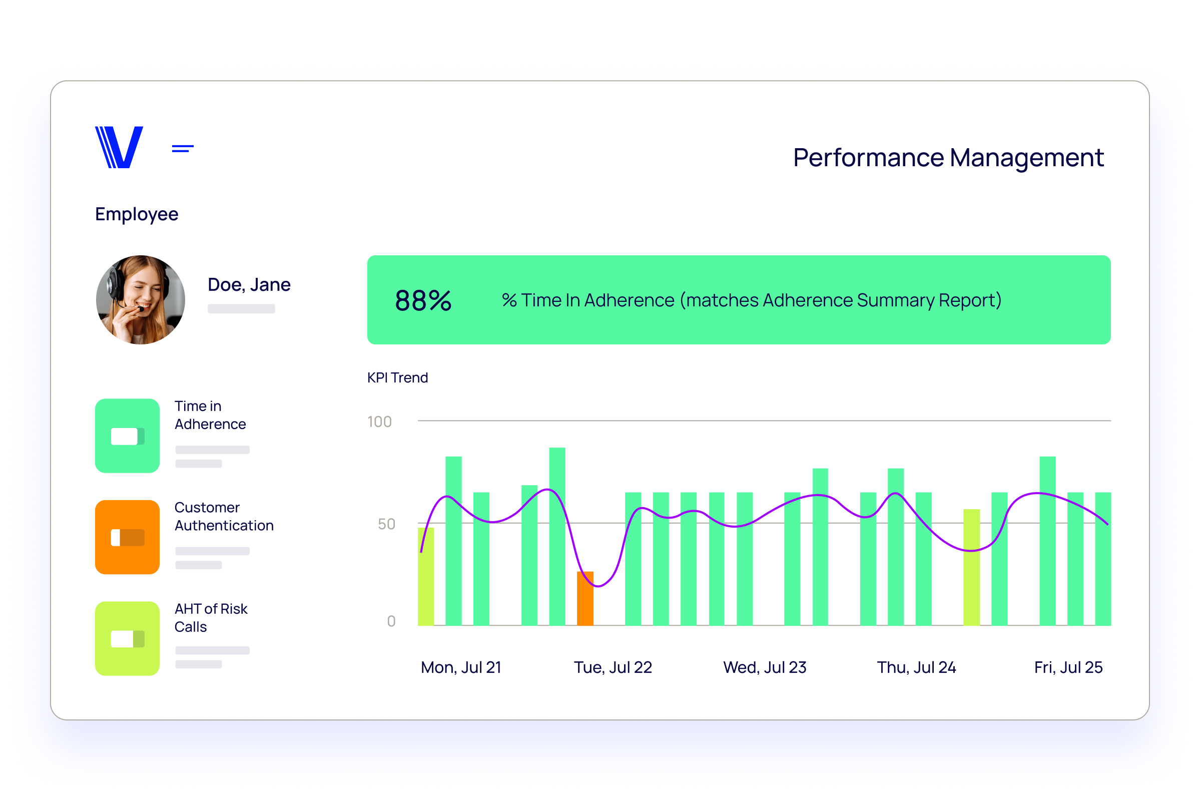 AI-Powered Workforce Engagement Management Software | Verint