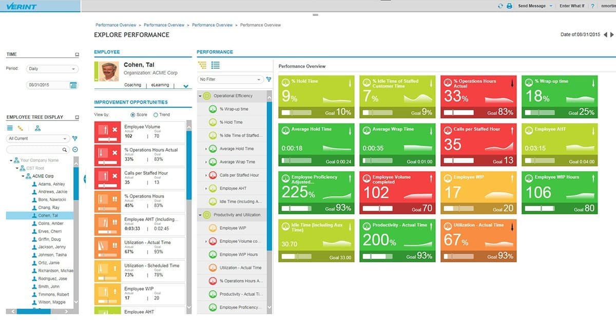 Performance Management Software for the Contact Center and Back-Office from Verint